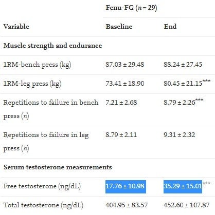 テストステロン量の変化