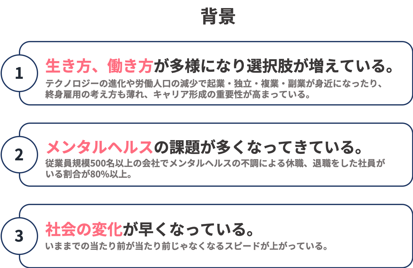 オンライン1on1サービス】生き方・働き方を見つめる対話サービスを作り 