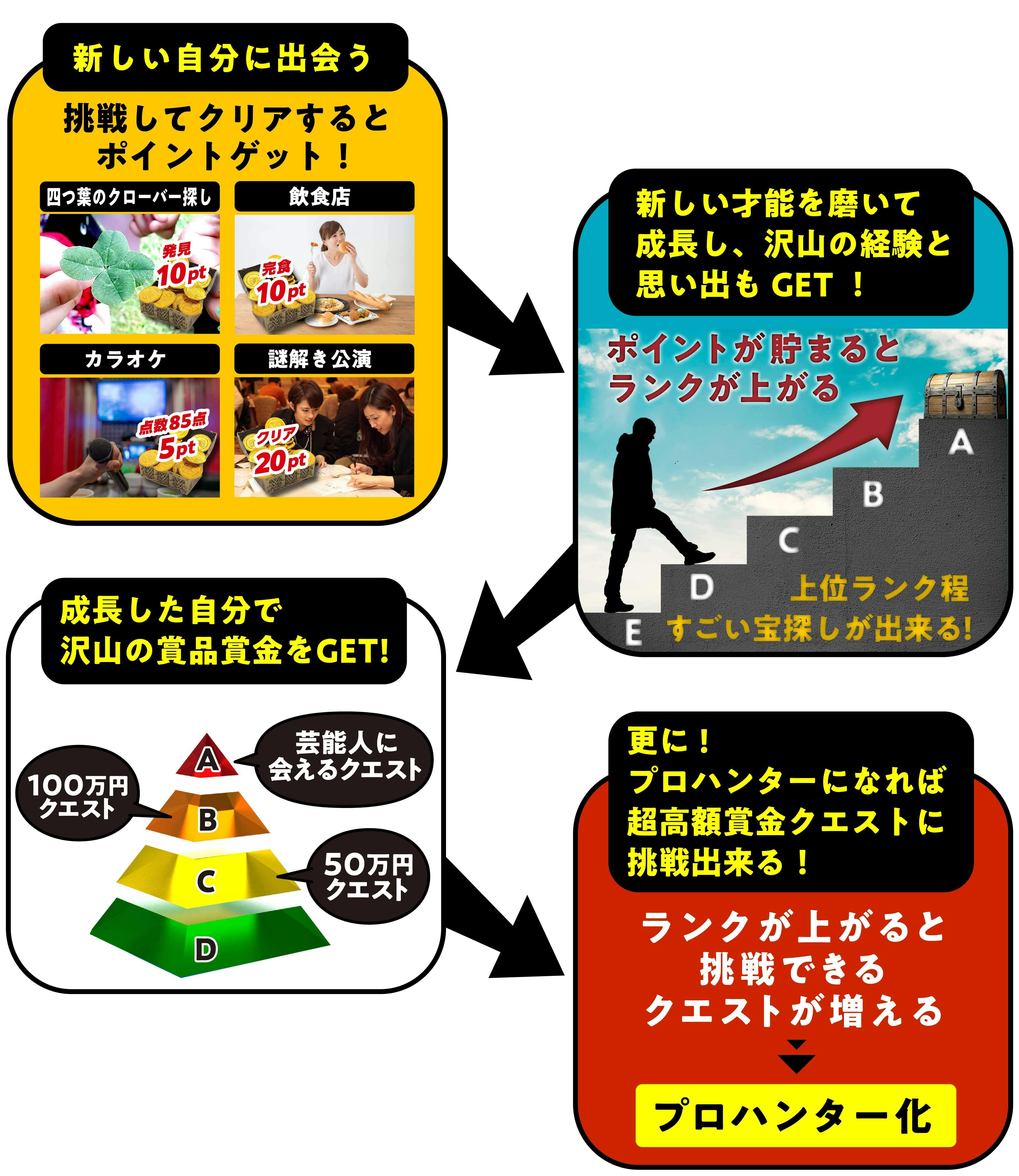 人生に新しい喜びを 宝くじに代わる 新しい一攫千金の仕組み を作りたい Campfire キャンプファイヤー 人生に新しい喜びを 宝くじに代わる 新しい一攫千金の仕組み を作りたい Campfire キャンプファイヤー