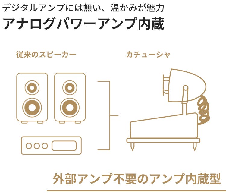 大感謝セール】 【超希少】卓上Hi-Fiスピーカー「カチューシャ