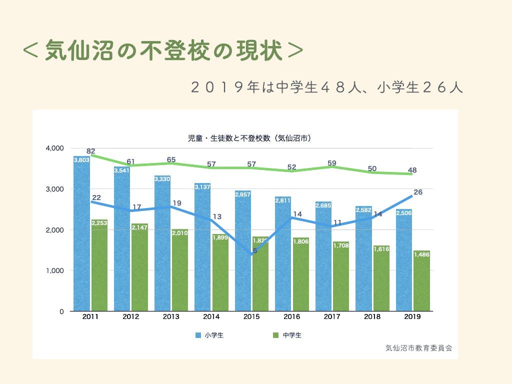 不登校の子どもたちに自然体験を！【 旅する学校 】を立ち上げます 