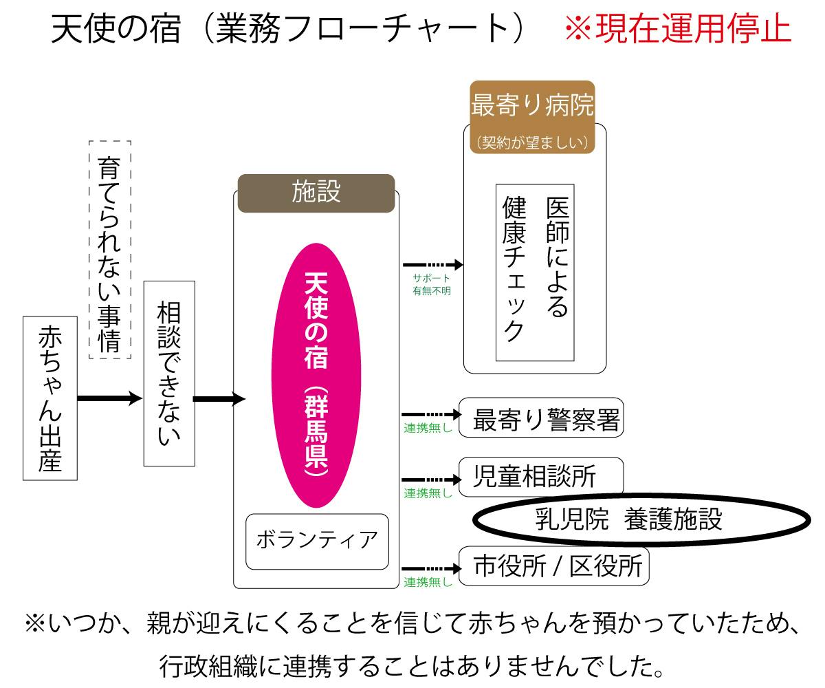 あかちゃんのゆりかご 別称 赤ちゃんポスト を広める活動 Campfire キャンプファイヤー あかちゃんのゆりかご 別称 赤ちゃんポスト を広める活動 Campfire キャンプファイヤー