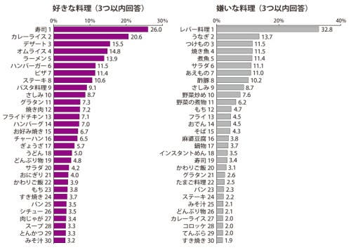 うなぎの食文化を守りたい 1杯1000円からの 大衆 鰻料理専門店 Campfire キャンプファイヤー うなぎの食文化を守りたい 1杯1000円からの 大衆 鰻料理専門店 Campfire キャンプファイヤー