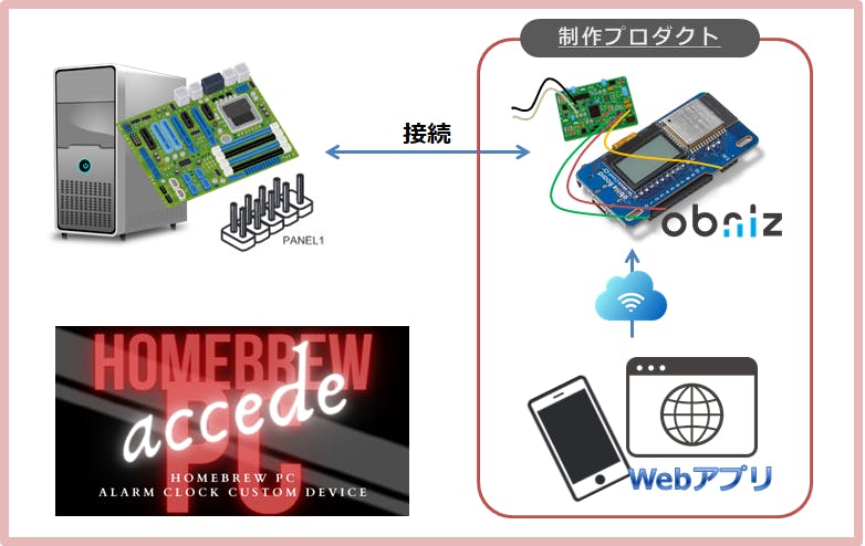 自作pcをiot化 Pc録画勢による わがままでニッチなpc自動起動設定ツール Campfire キャンプファイヤー 自作pcをiot化 Pc録画勢による わがままでニッチなpc自動起動設定ツール Campfire キャンプファイヤー