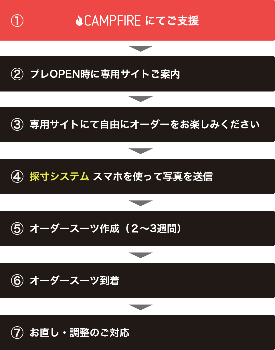 レディースオーダースーツのモニター募集 ご自宅でスマホ採寸 スーツが届く Campfire キャンプファイヤー レディースオーダースーツのモニター募集 ご自宅でスマホ採寸 スーツが届く Campfire キャンプファイヤー