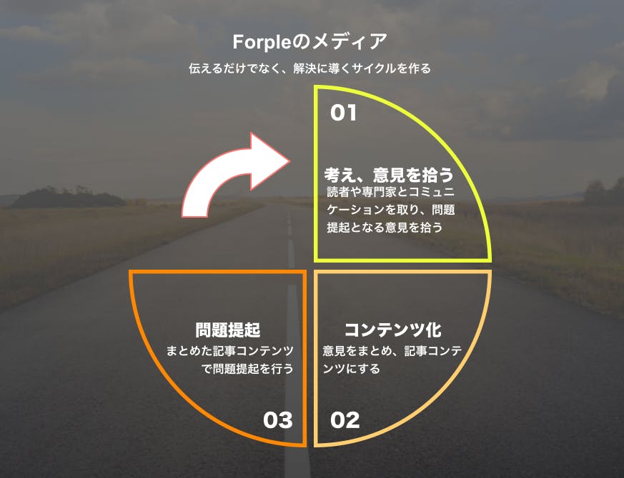 政治や社会問題をマッチングしていき 議論の場を作っていくメディアを立ち上げたい Campfire キャンプファイヤー