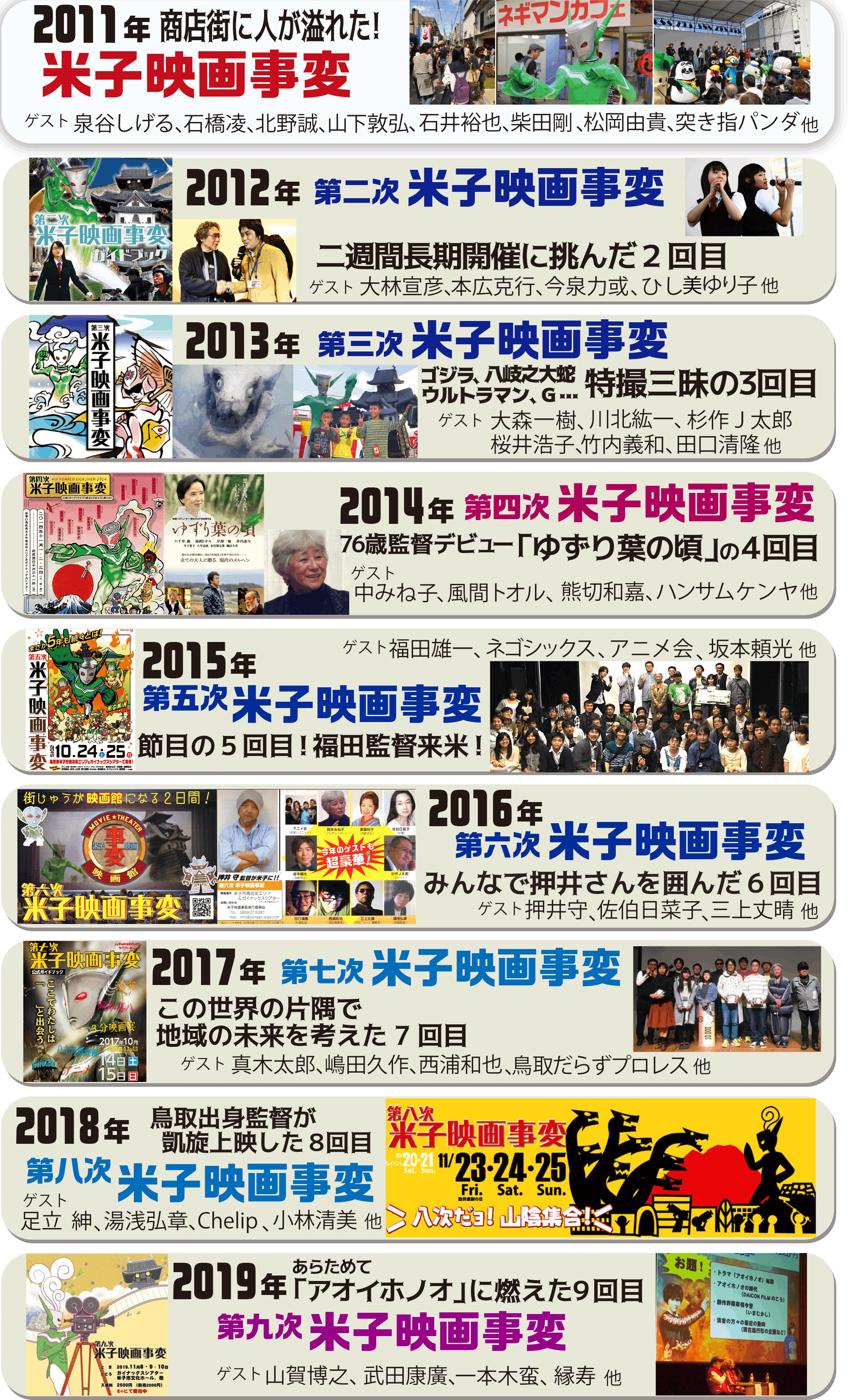 米子映画事変 継続支援プロジェクト Campfire キャンプファイヤー 米子映画事変 継続支援プロジェクト Campfire キャンプファイヤー