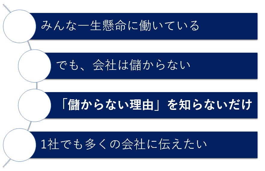 7割の中小製造業が知らない「儲からない理由」と「解決策」を広く