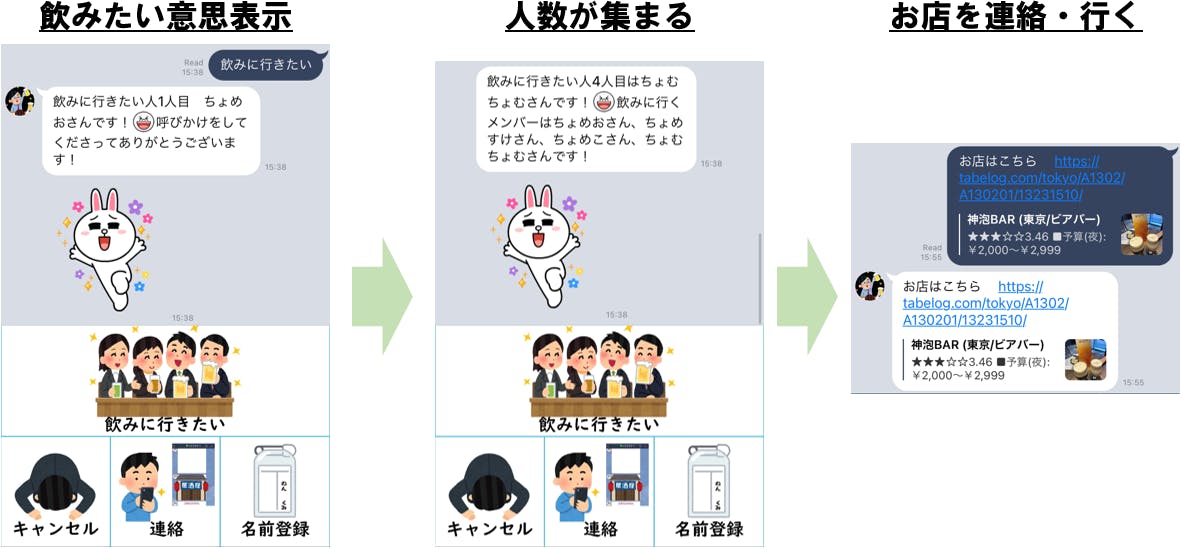 飲みの誘いづらさを解消 社内向けlinebot Nomico 開発プロジェクト Campfire キャンプファイヤー 飲みの誘いづらさを解消 社内向けlinebot Nomico 開発プロジェクト Campfire キャンプファイヤー