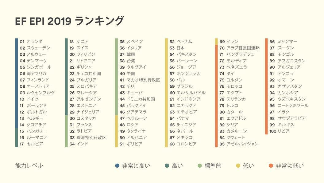 日本の子供達に正しい英語教育を受けさせたい Campfire キャンプファイヤー