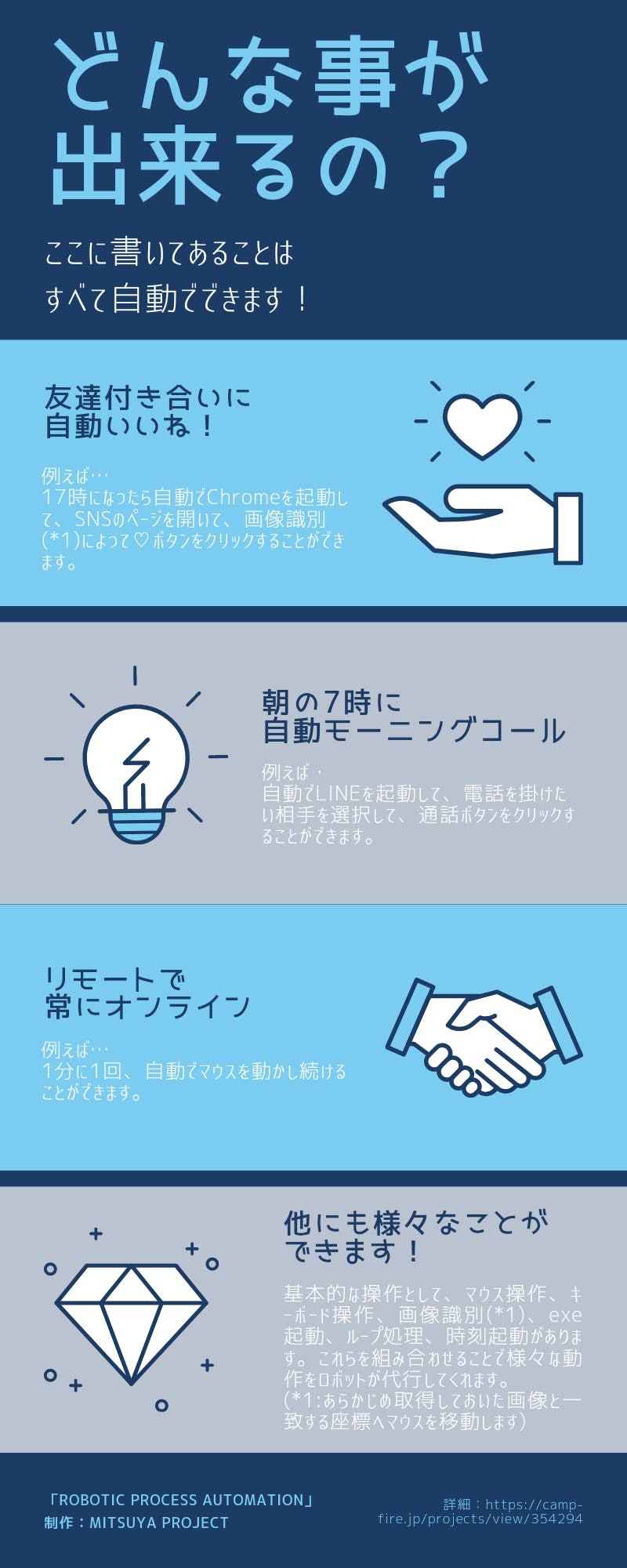 いいね を自動で押してくれるアプリ 簡易rpa Campfire キャンプファイヤー