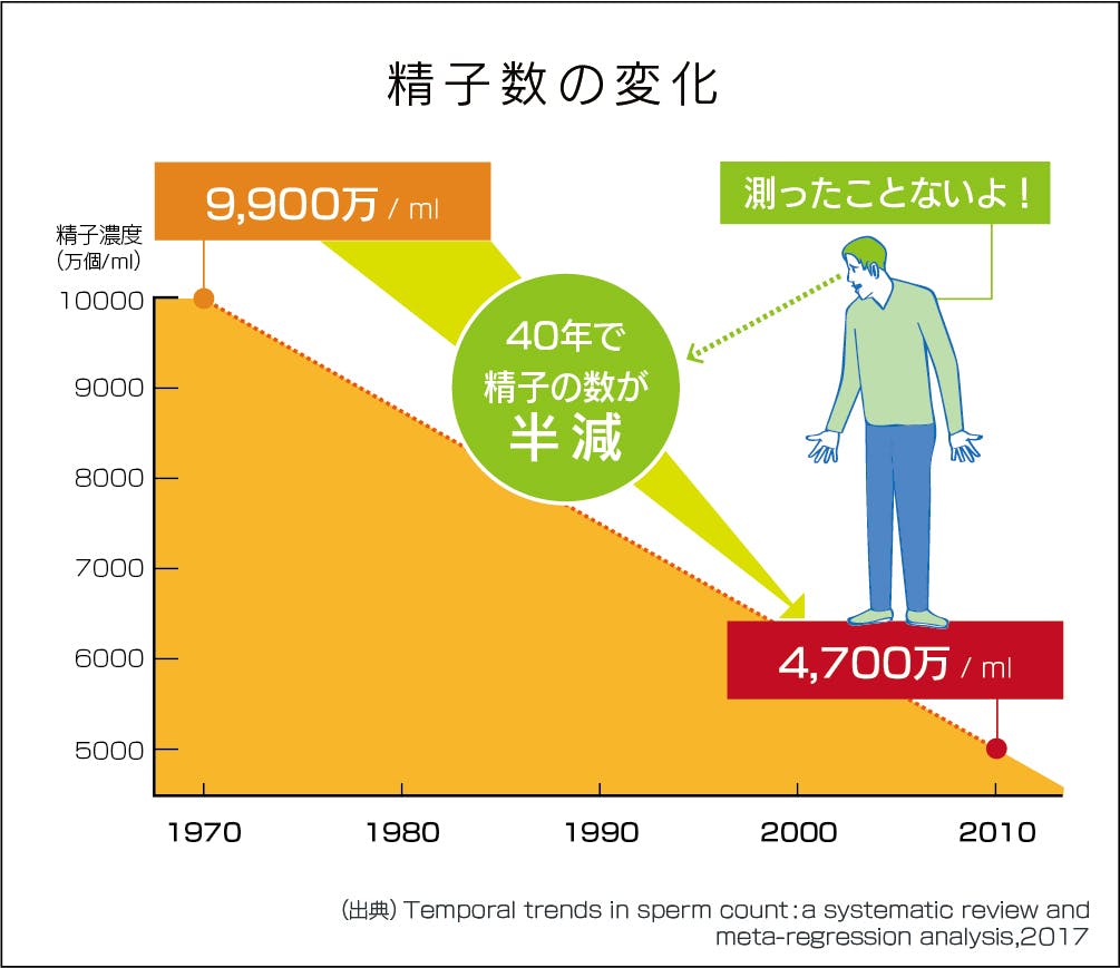 男性の妊活意識を変えて不妊で悩む夫婦を減らしたい 妊活パンツプロジェクト
