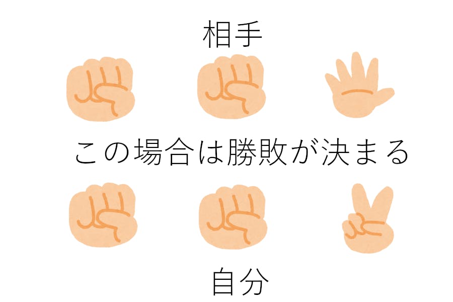 ステイホームで遊べる Yurius 3枚じゃんけんゲーム で家族と思い出を Campfire キャンプファイヤー ステイホームで遊べる Yurius 3枚じゃんけんゲーム で家族と思い出を Campfire キャンプファイヤー