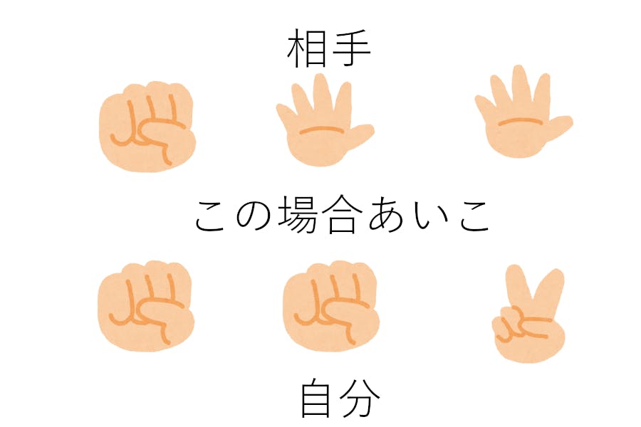 ステイホームで遊べる Yurius 3枚じゃんけんゲーム で家族と思い出を Campfire キャンプファイヤー ステイホームで遊べる Yurius 3枚じゃんけんゲーム で家族と思い出を Campfire キャンプファイヤー