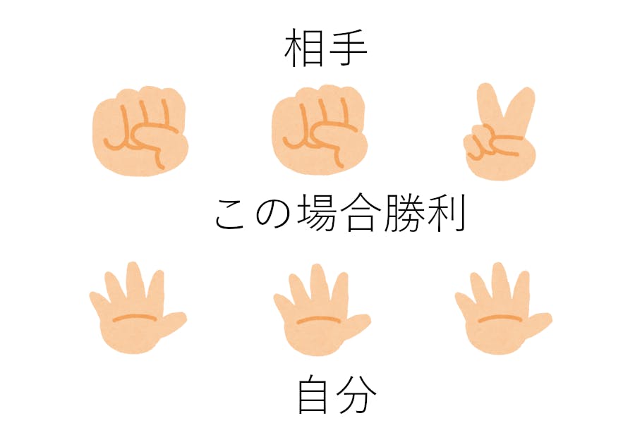 ステイホームで遊べる Yurius 3枚じゃんけんゲーム で家族と思い出を Campfire キャンプファイヤー ステイホームで遊べる Yurius 3枚じゃんけんゲーム で家族と思い出を Campfire キャンプファイヤー