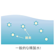 一般的な精製水!