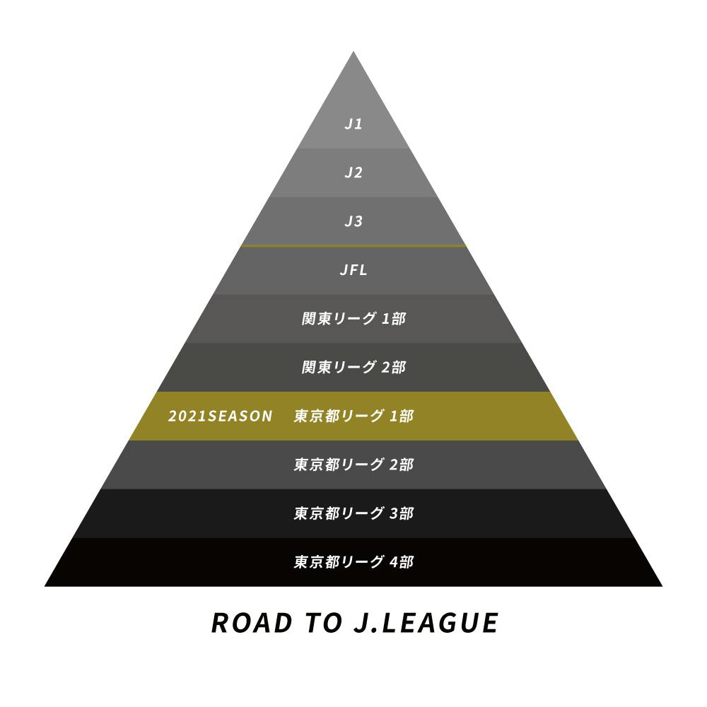 渋谷から世界で最もワクワクするフットボールクラブを共に創るクラウドファンディング Campfire キャンプファイヤー