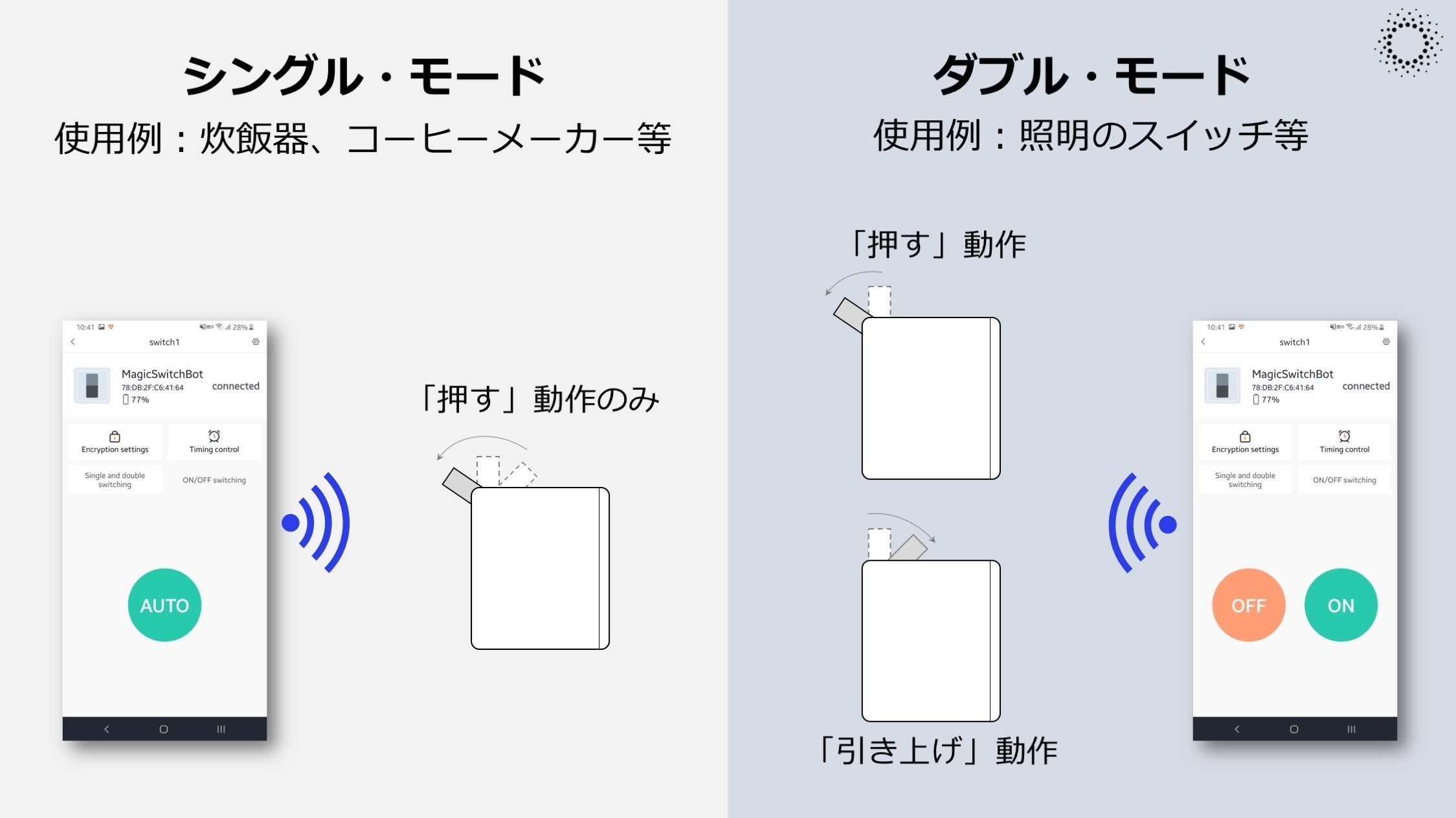 スイッチの遠隔オン オフ可能にするロボット 貼り付けるだけでスマートホーム化 Campfire キャンプファイヤー