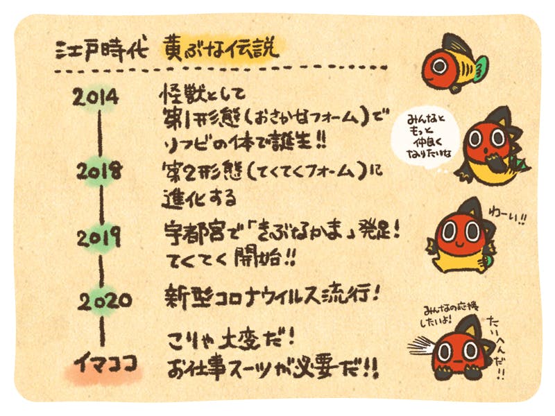 コロナに負けない 郷土玩具怪獣キブナドンの着ぐるみ化で宇都宮を応援したい Campfire キャンプファイヤー
