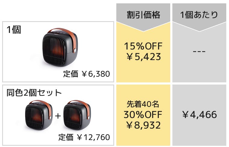 ３秒ですぐあったか！】ちいさな暖炉で癒し空間づくり！多機能な