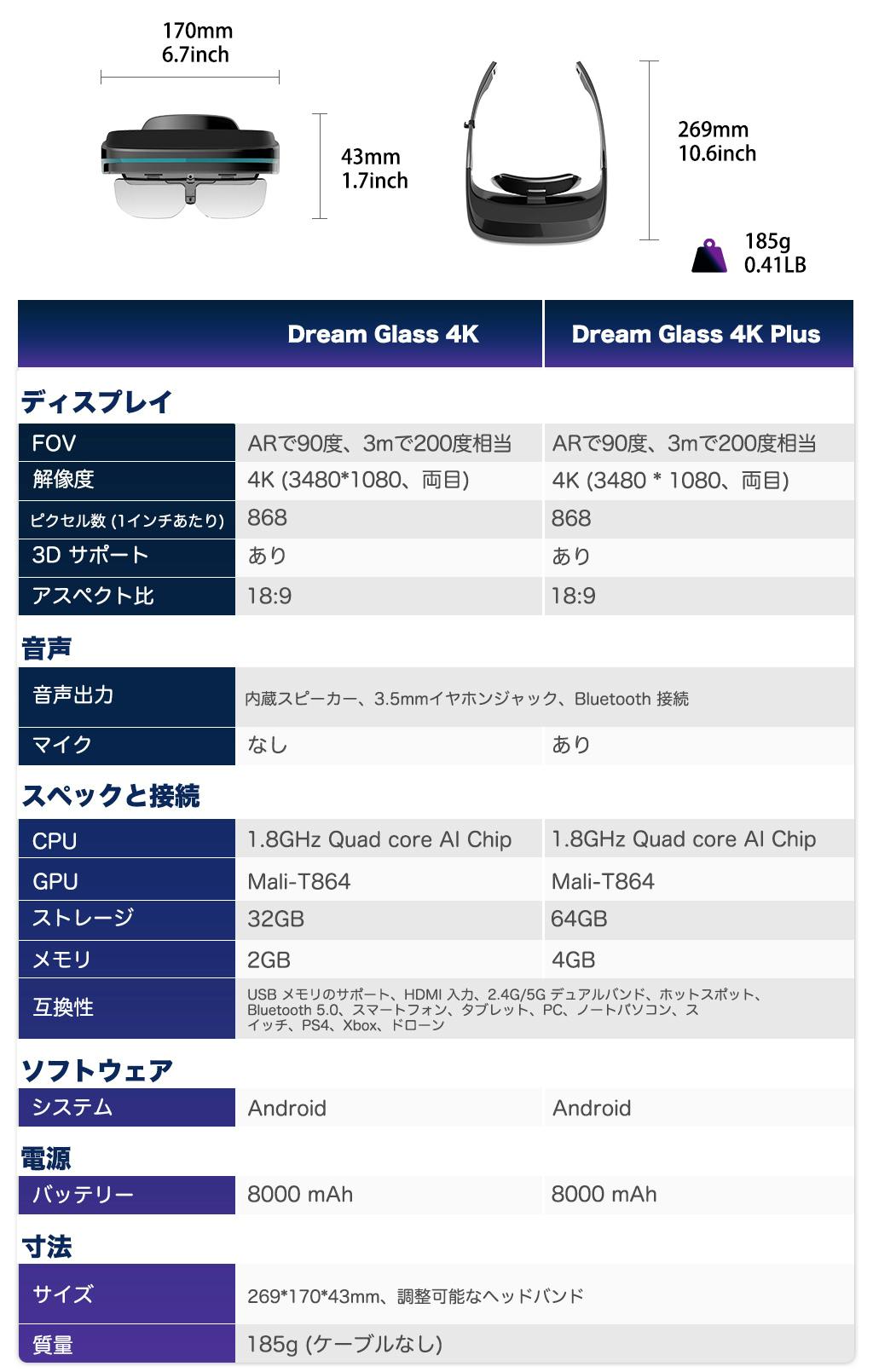 大画面ARヘッドセット DreamGlass4K ［予備バッテリ付］ドローン対応