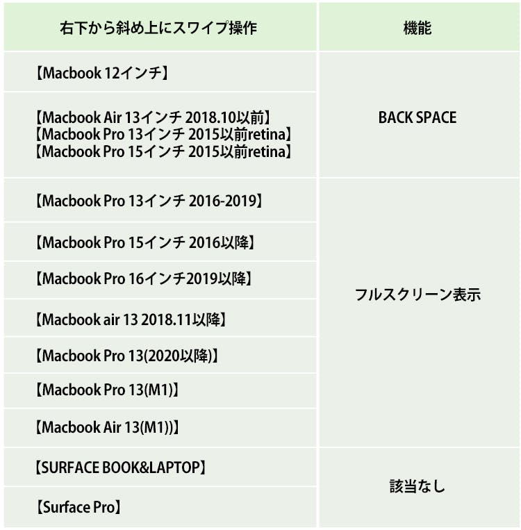 貼るだけでマルチタスク】マジックトラックパッドカバー「Nums