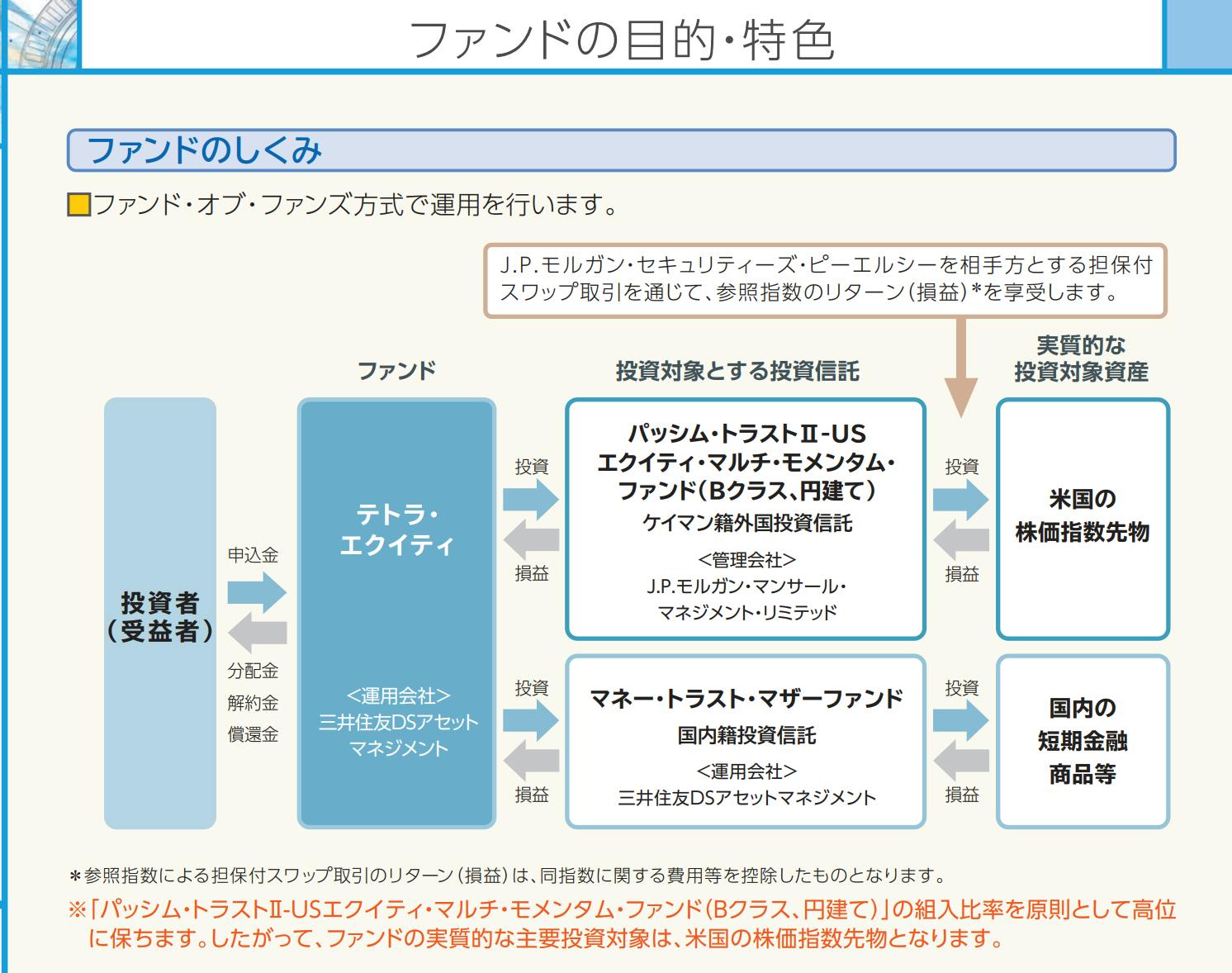 A164 3 投資信託に投資をする際に 参考にする指標があります Campfireコミュニティ