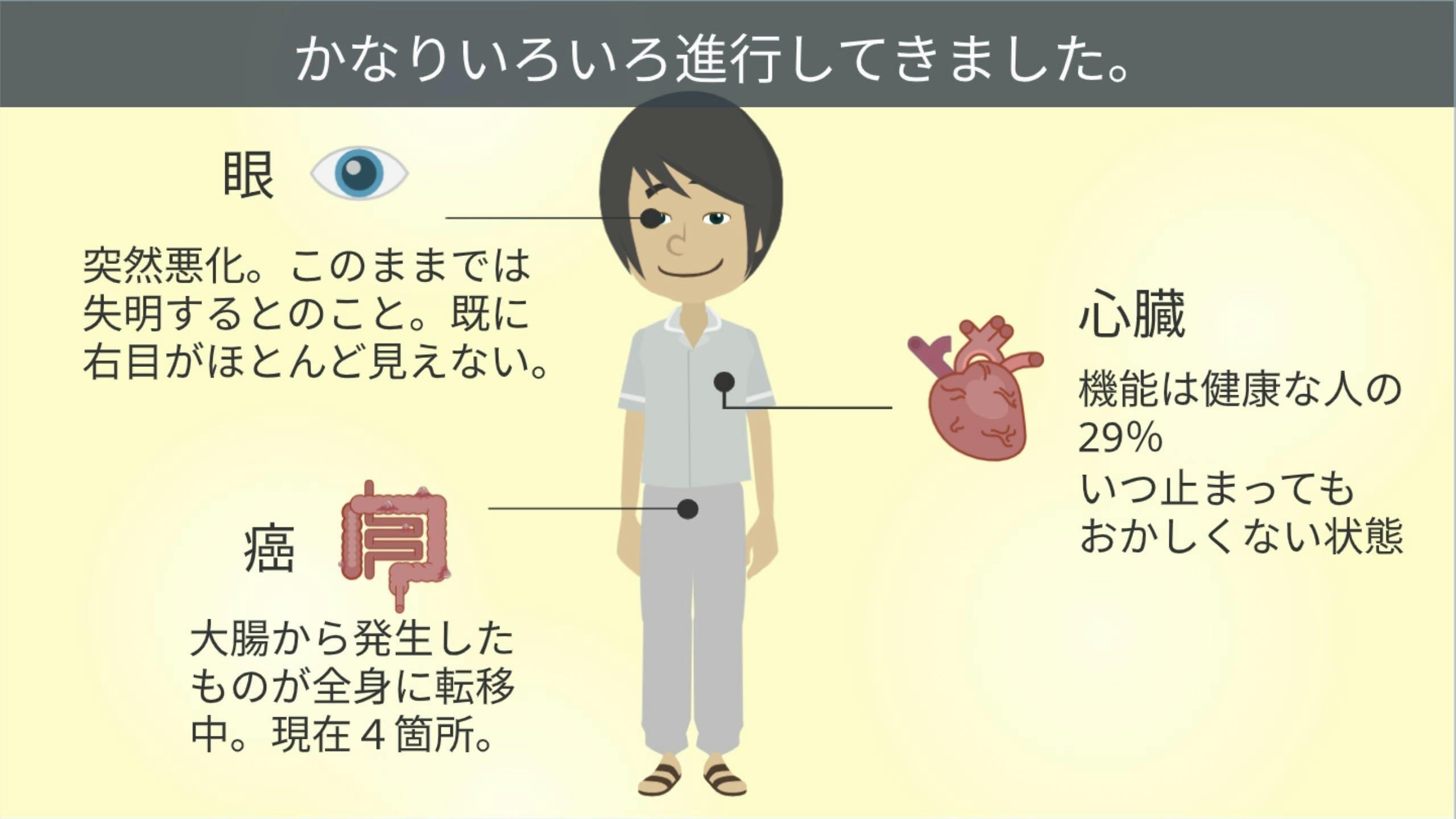 ４箇所に転移した癌を治療中 最先端医療を受けてその過程や結果を配信したい Campfire キャンプファイヤー