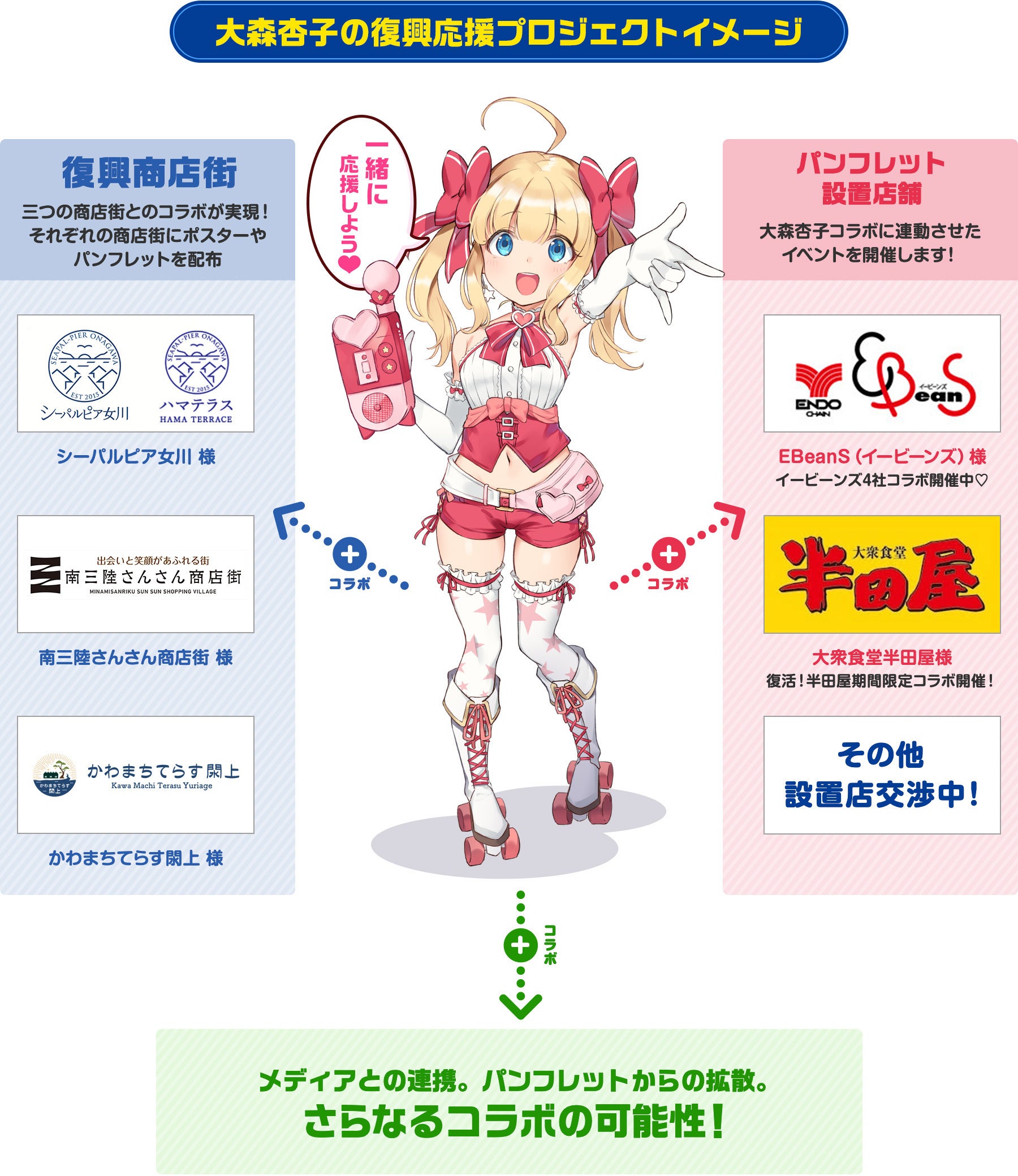 大森杏子の震災10年復興応援プロジェクト Campfire キャンプファイヤー 大森杏子の震災10年復興応援プロジェクト Campfire キャンプファイヤー