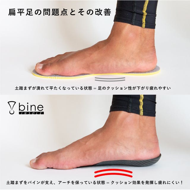 たった15gで劇的に歩行パフォーマンスを向上させるインソール バイン Campfire キャンプファイヤー たった15gで劇的に歩行パフォーマンスを向上させるインソール バイン Campfire キャンプファイヤー