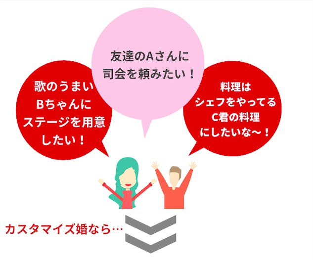 結婚式のあたらしい選択肢 カスタマイズ婚 で 日本の結婚式を本気で変えたい Campfire キャンプファイヤー 結婚式のあたらしい選択肢 カスタマイズ婚 で 日本の結婚式を本気で変えたい Campfire キャンプファイヤー