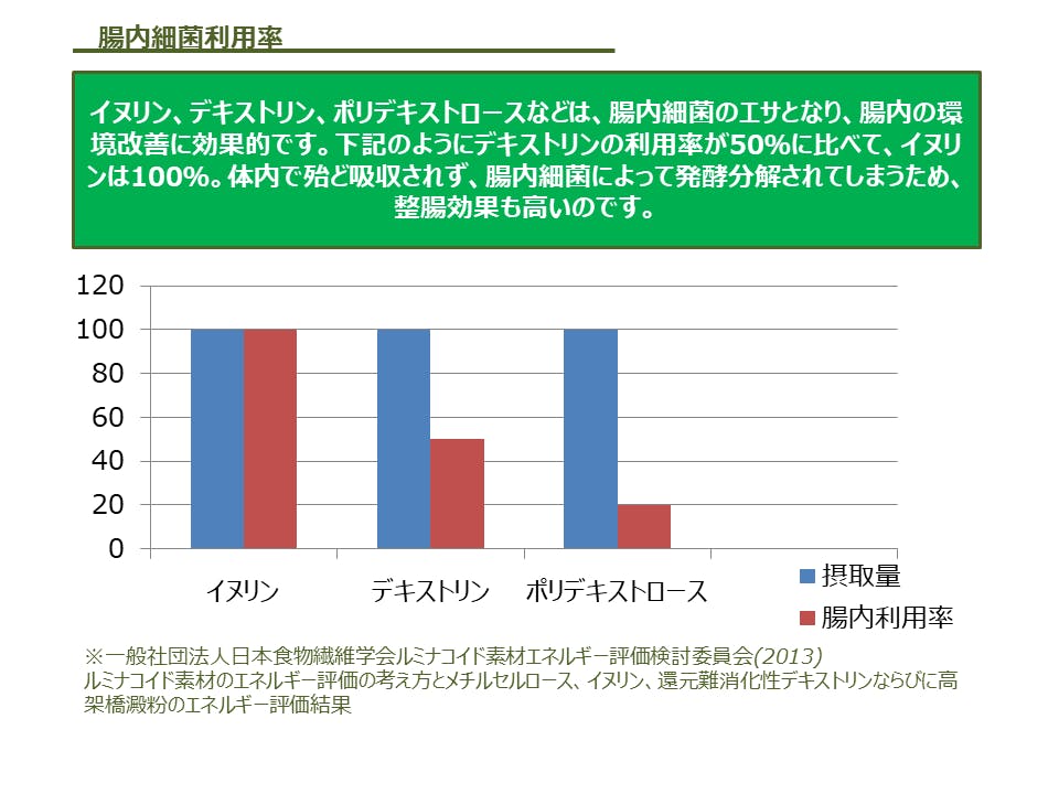 お家で頑張る自分にご褒美を 取得する機能性表示食品で皆様の健康維持に貢献したい Campfire キャンプファイヤー