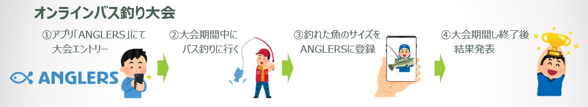 釣り業界を活性化する オンラインバスフィッシング大会 を開催したい Campfire キャンプファイヤー 釣り業界を活性化する オンラインバスフィッシング大会 を開催したい Campfire キャンプファイヤー