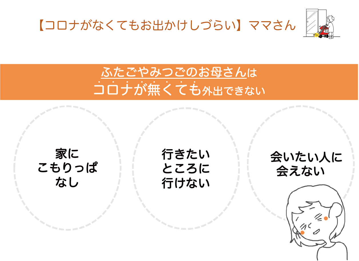 コロナが無くても 引きこもるふたごママのために ベビーカープレート を作りたい Campfire キャンプファイヤー コロナが無くても 引きこもるふたごママのために ベビーカープレート を作りたい Campfire キャンプファイヤー