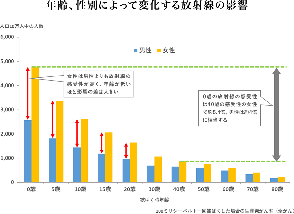 原発事故から10年 今も外遊びが不安な福島の親子に自然体験の機会を届けたい Campfire キャンプファイヤー