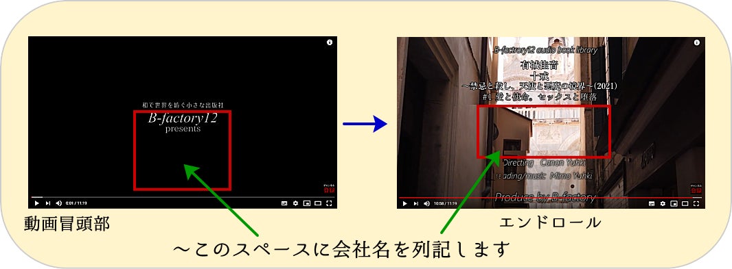 B-factory12動画