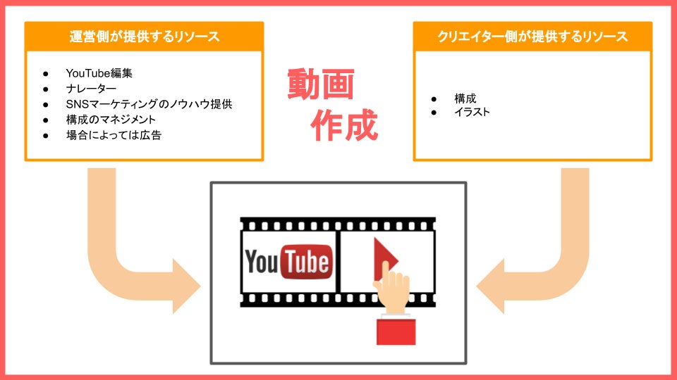 若きクリエイターに希望を Youtube漫画でバズを起こせ Campfire キャンプファイヤー 若きクリエイターに希望を Youtube漫画でバズを起こせ Campfire キャンプファイヤー