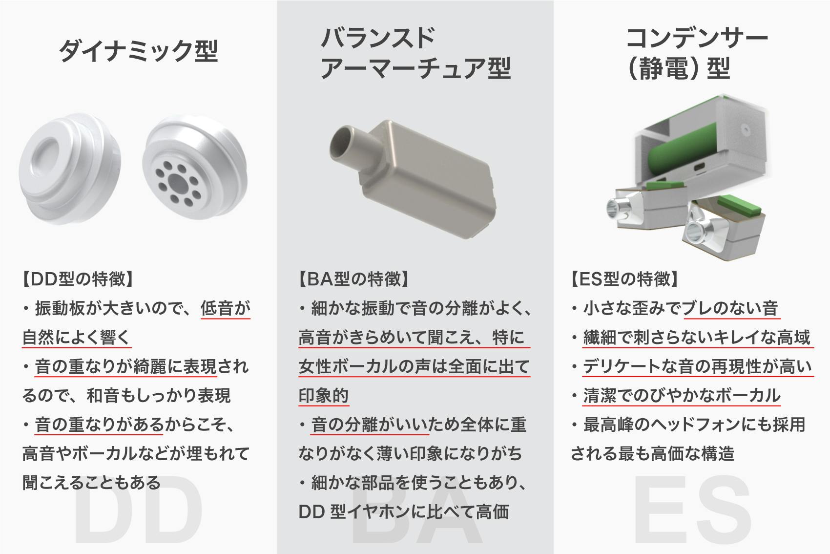 耳型からつくる完全フィット カスタムイヤホン Ear X Campfire キャンプファイヤー 耳型からつくる完全フィット カスタムイヤホン Ear X Campfire キャンプファイヤー