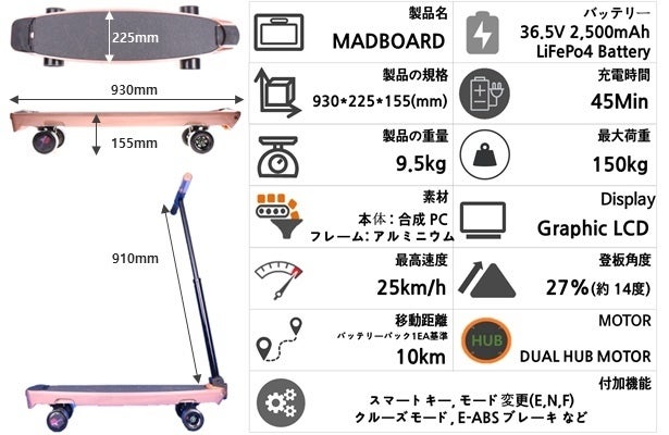 3つのタイプに変形する電動スケートボード「MADBOARD」 - CAMPFIRE