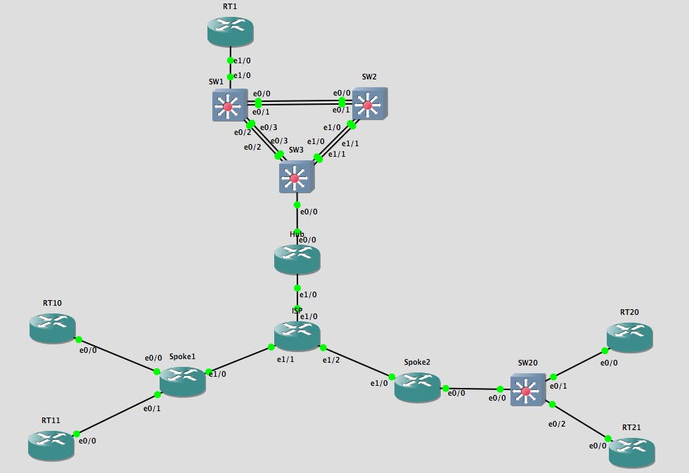 トラブルシューティングトポロジ図（参考）