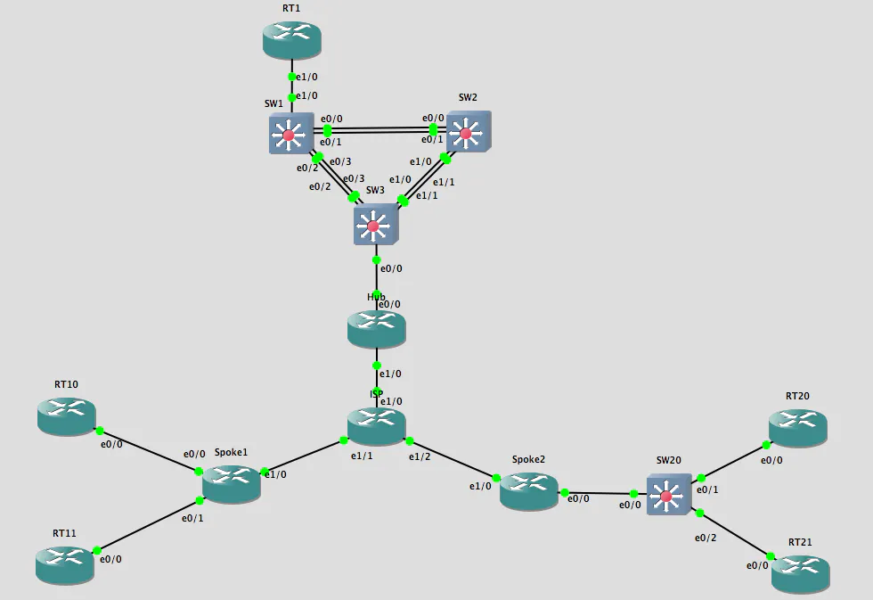 トラブルシューティングトポロジ図(参考)