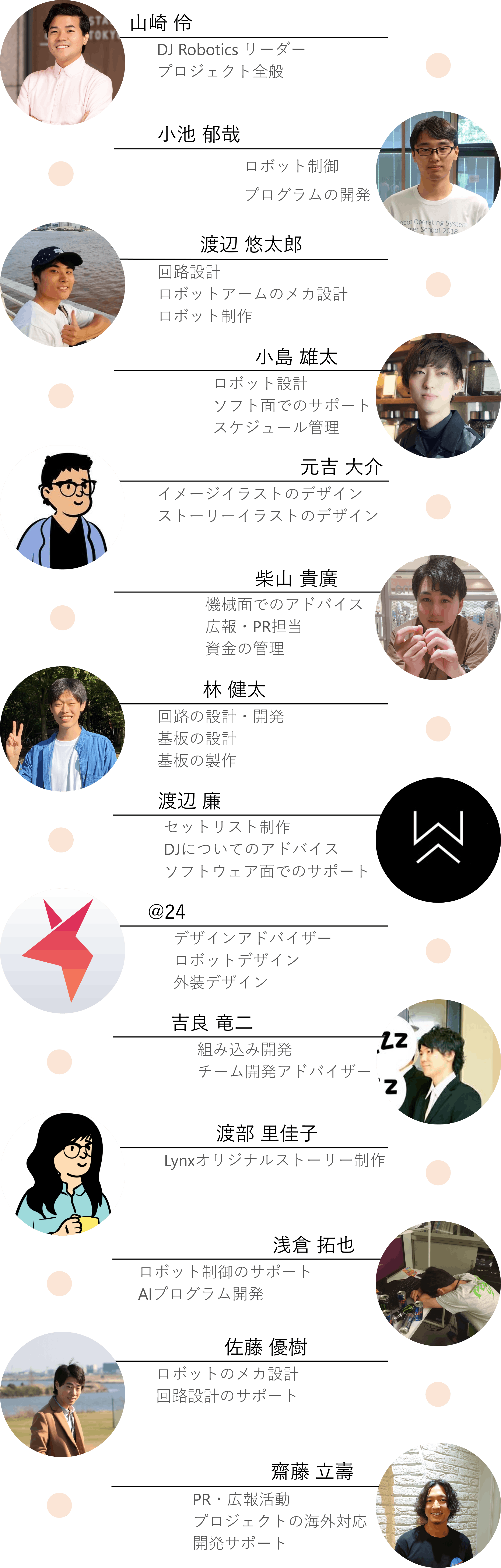 高専生とdjロボットの Lynx が届ける 近未来の 非日常な音楽体験 Campfire キャンプファイヤー 高専生とdjロボットの Lynx が届ける 近未来の 非日常な音楽体験 Campfire キャンプファイヤー