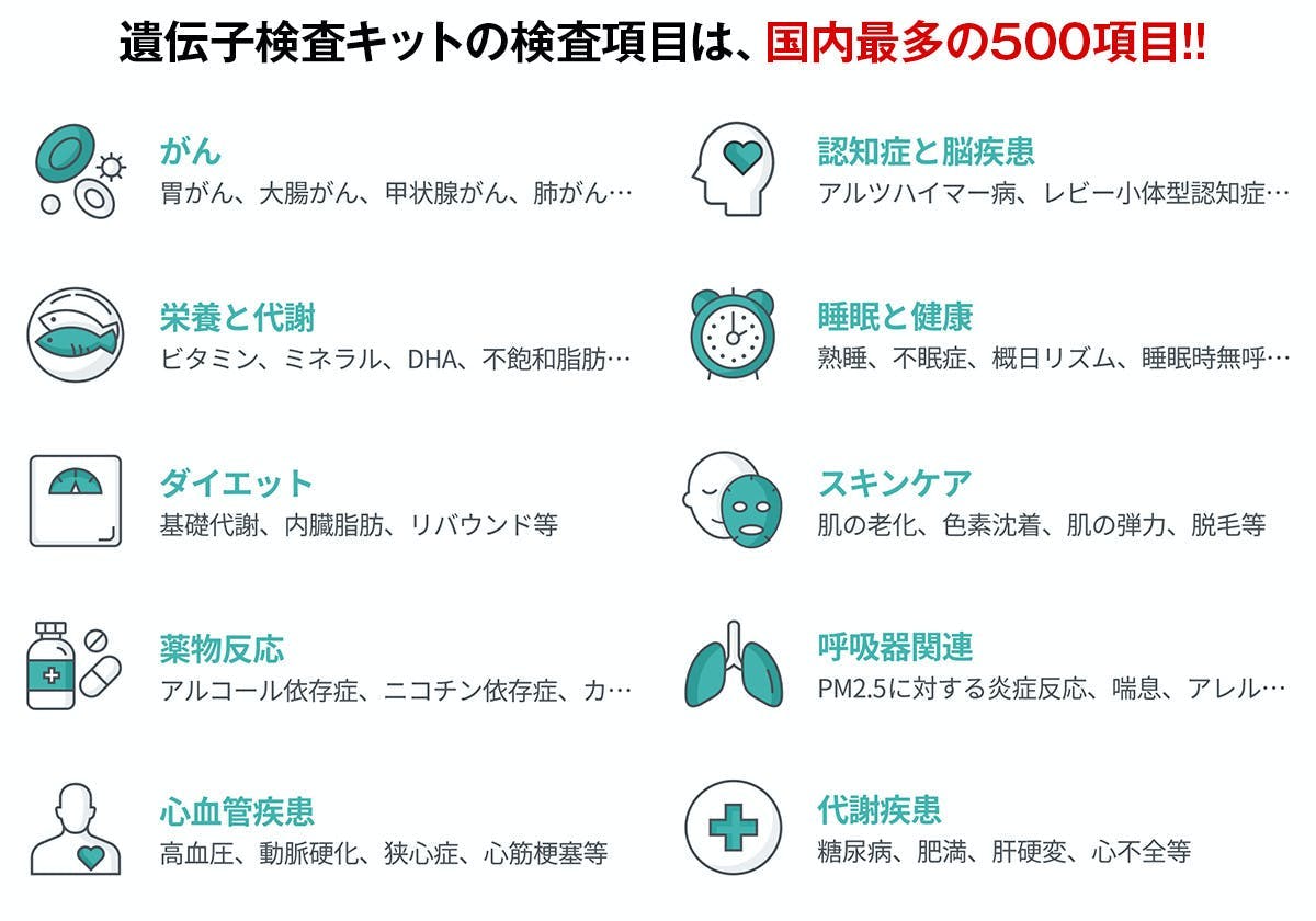 将来の健康リスク と向き合うための 薬の相談 国内最多項目遺伝子検査キット Campfire キャンプファイヤー 将来の健康リスク と向き合うための 薬の相談 国内最多項目遺伝子検査キット Campfire キャンプファイヤー