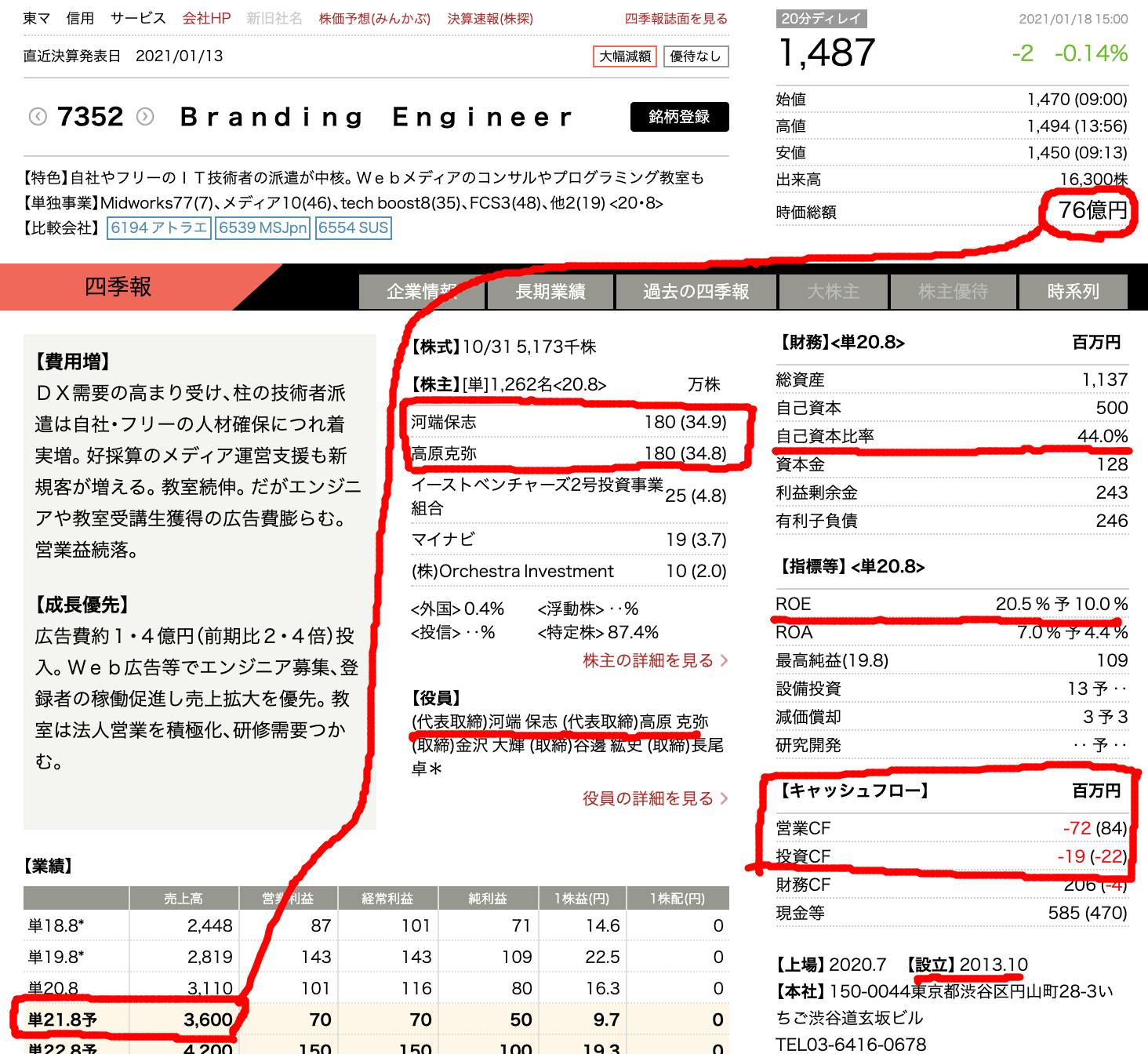 株式の選定方法（第４回：IPOセカンダリー） CAMPFIREコミュニティ