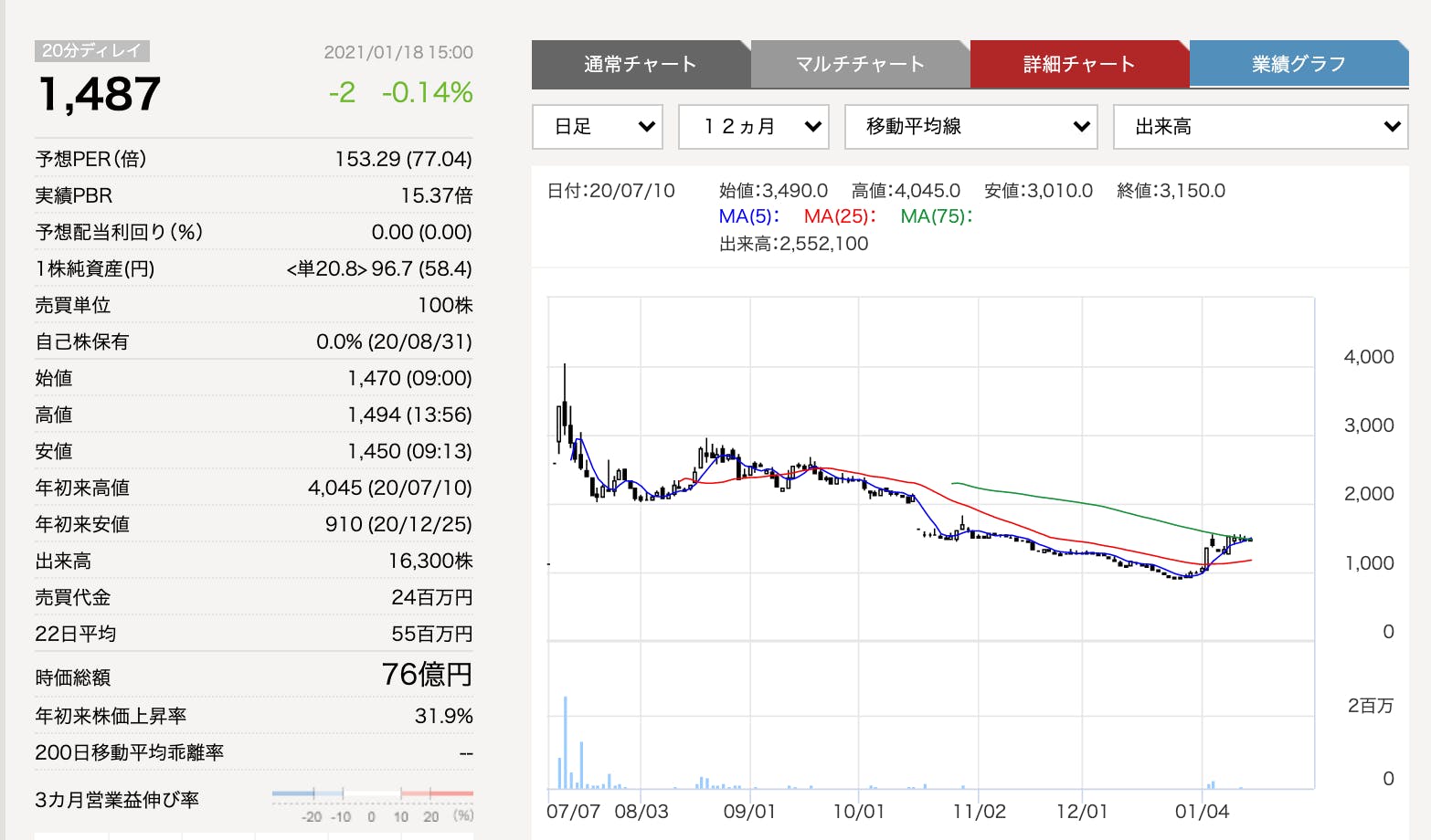 株式の選定方法（第４回：IPOセカンダリー） CAMPFIREコミュニティ