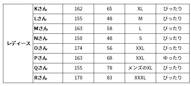 厚着不要の新素材採用！冬を通り越して春も着られる！軽量・薄型のボレアスジャケット - CAMPFIRE (キャンプファイヤー)