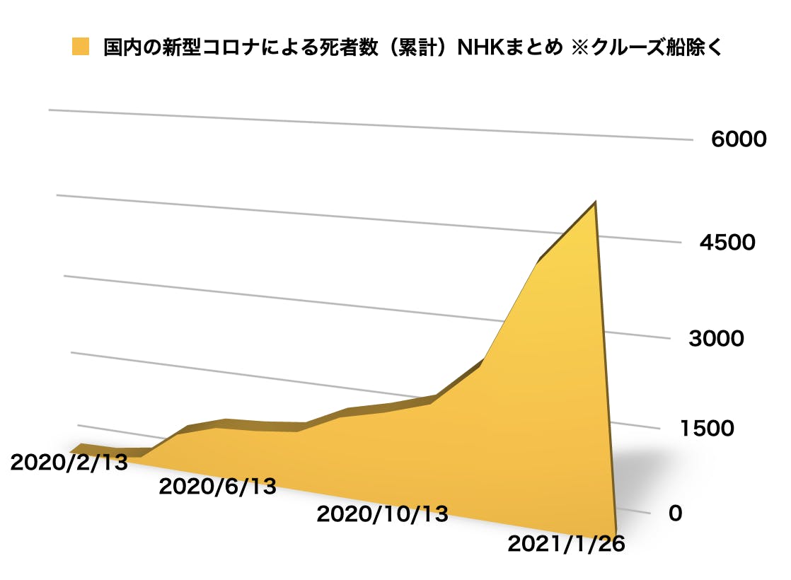 コロナ下で死別を経験したあなたへ 喪失への向き合い方とセルフケアを手元に Campfire キャンプファイヤー