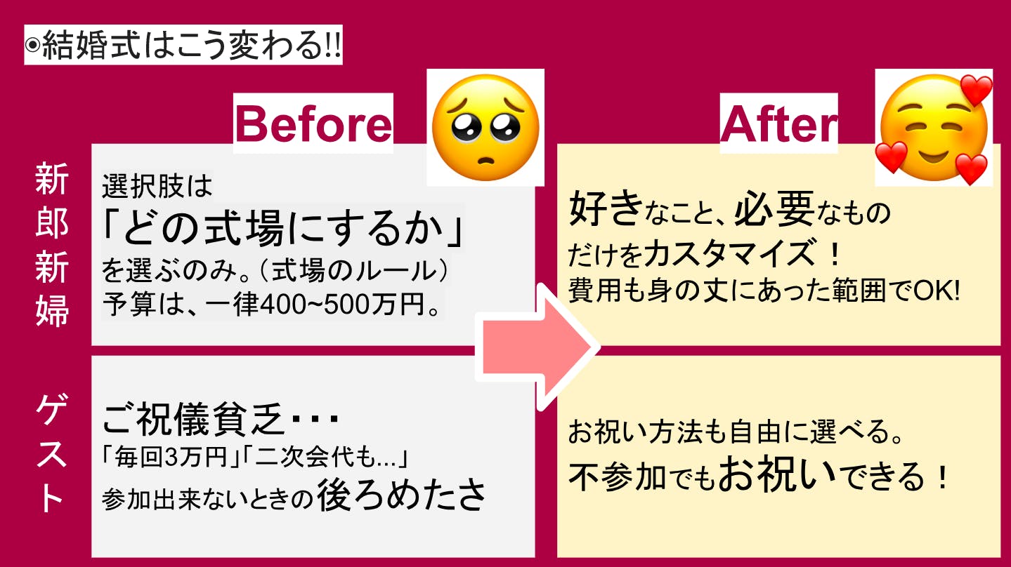 結婚式のあたらしい選択肢 カスタマイズ婚 で 日本の結婚式を本気で変えたい Campfire キャンプファイヤー 結婚式のあたらしい選択肢 カスタマイズ婚 で 日本の結婚式を本気で変えたい Campfire キャンプファイヤー