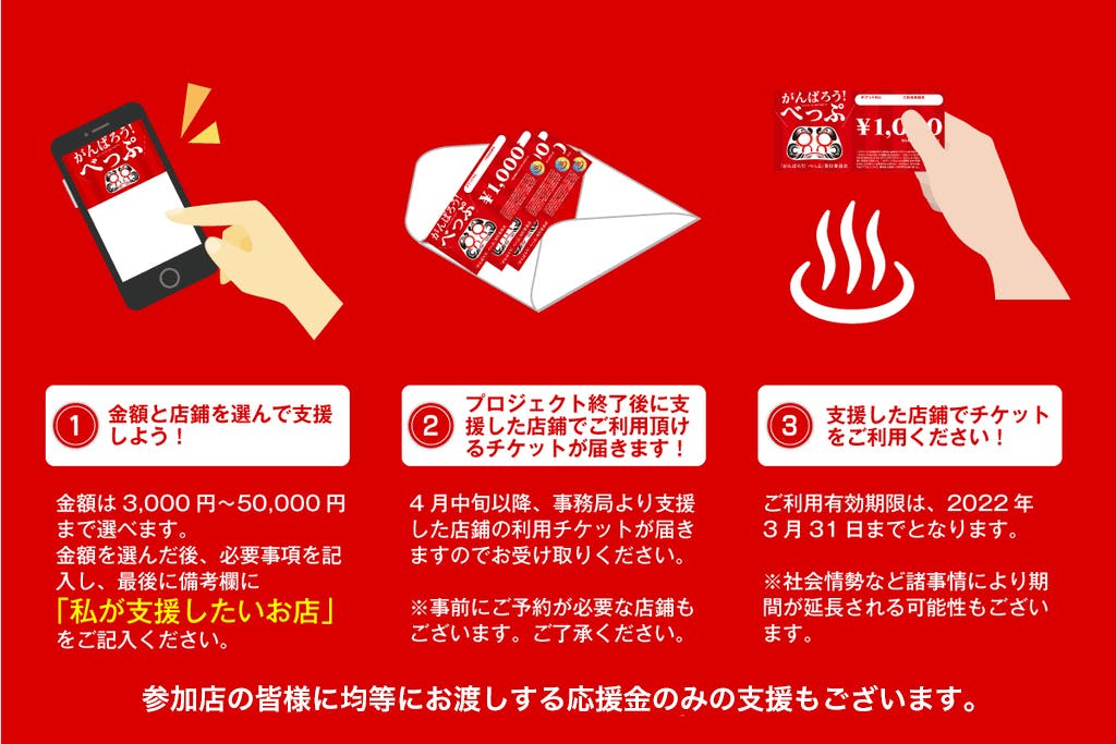 先売りチケットで別府の事業者を応援 がんばろう べっぷプロジェクト Campfire キャンプファイヤー 先売りチケットで別府の事業者を応援 がんばろう べっぷプロジェクト Campfire キャンプファイヤー