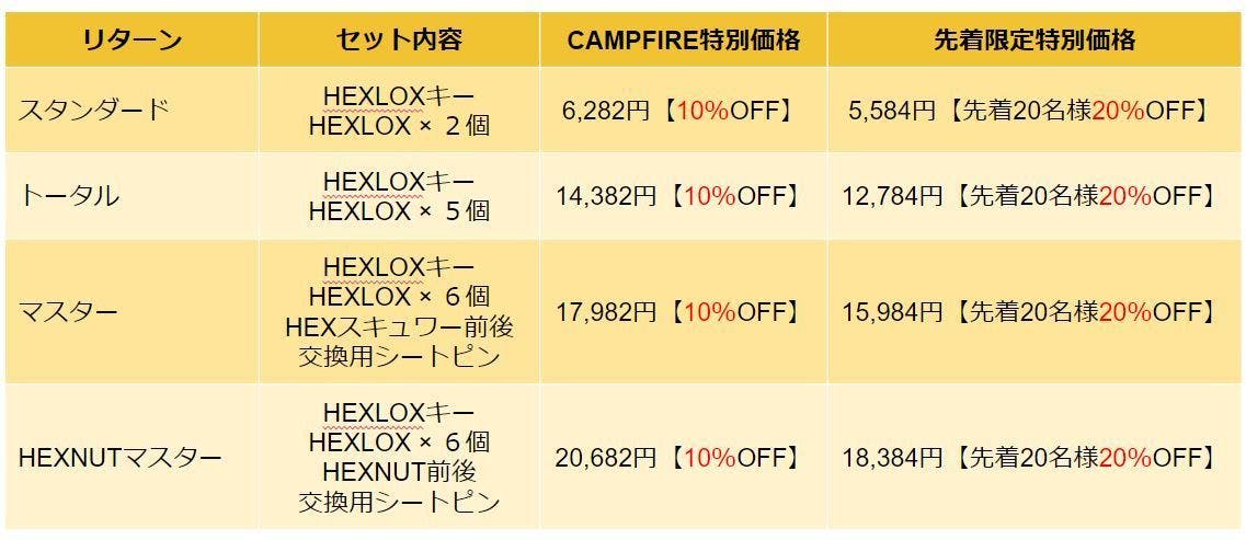 自転車のサドル・ホイール・パーツを盗難から守る救世主「HEXLOX